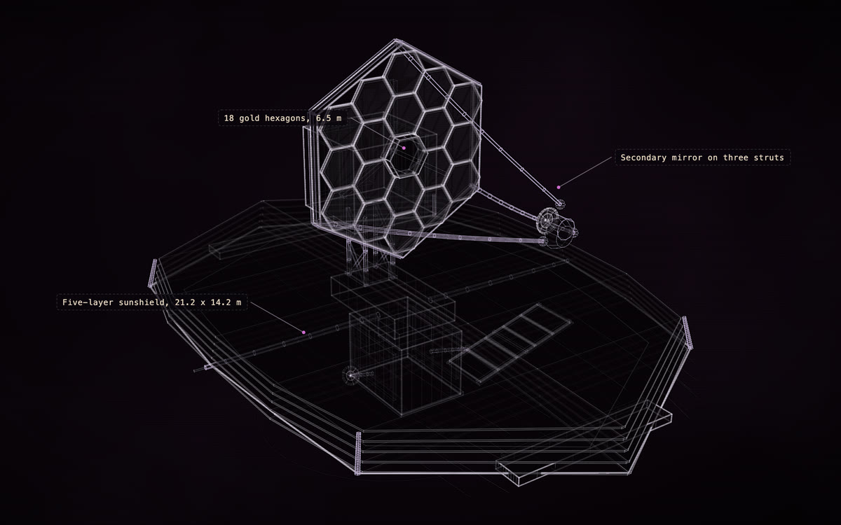 James Webb Space Telescope, the finished construct of its film